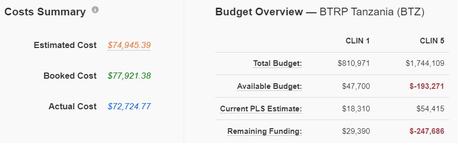 Checkbook showing estimated, booked and actual costs and budget remaining by CLIN