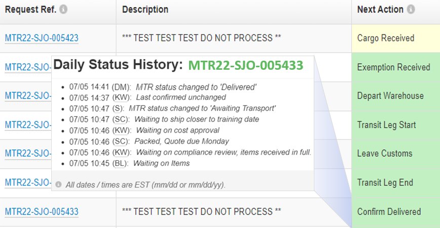 Request list showing each shipment’s status at a glance with daily status history