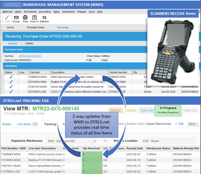 Warehouse receiving screen linked to the LOGI-MAN tracking tab with two-way line-item updates